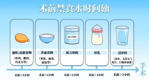 為什么手術(shù)在耳朵，卻要管住嘴？